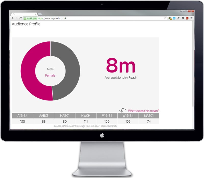 Channel data for Fox bottom